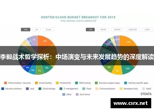 李毅战术哲学探析：中场演变与未来发展趋势的深度解读