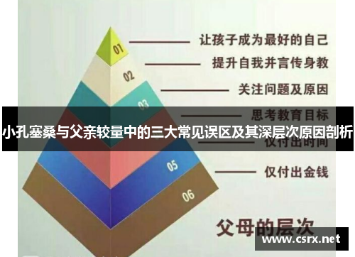 小孔塞桑与父亲较量中的三大常见误区及其深层次原因剖析