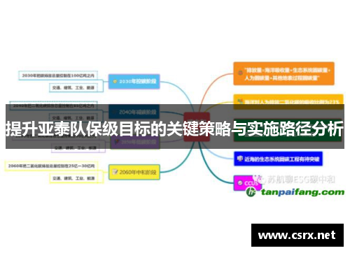 提升亚泰队保级目标的关键策略与实施路径分析
