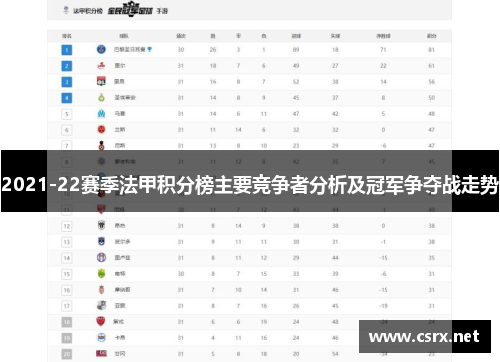 2021-22赛季法甲积分榜主要竞争者分析及冠军争夺战走势