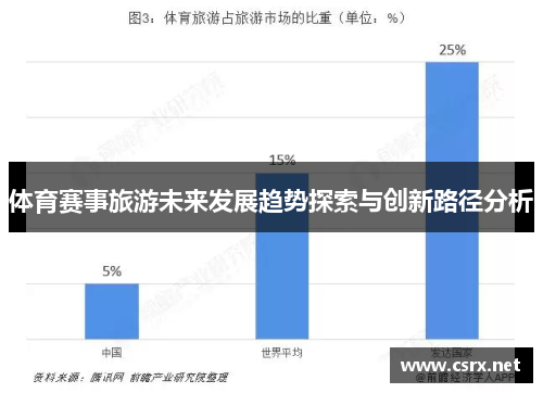 体育赛事旅游未来发展趋势探索与创新路径分析