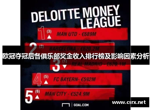 欧冠夺冠后各俱乐部奖金收入排行榜及影响因素分析