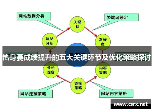 热身赛成绩提升的五大关键环节及优化策略探讨