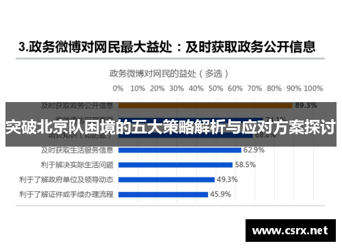 突破北京队困境的五大策略解析与应对方案探讨