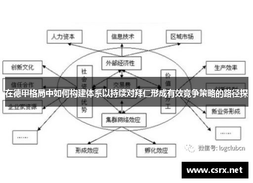 在德甲格局中如何构建体系以持续对拜仁形成有效竞争策略的路径探