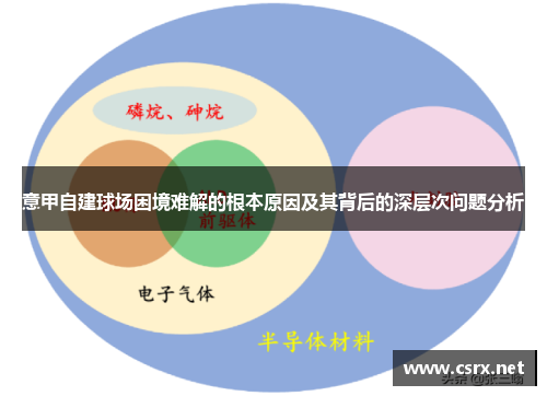 意甲自建球场困境难解的根本原因及其背后的深层次问题分析