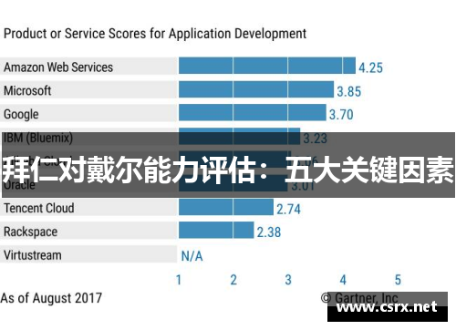 拜仁对戴尔能力评估：五大关键因素
